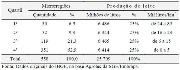 Distribuição espacial da pecuária leiteira no Brasil - Image 1