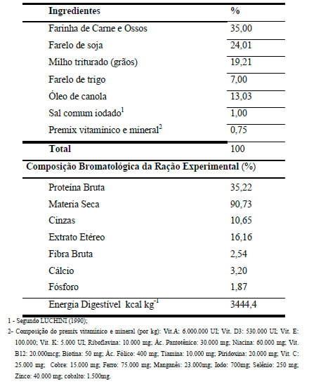 Efeitos das aflatoxinas sobre os parâmetros eritrocitários de Alevinos de Jundiá (Rhamdia quelen) - Image 1