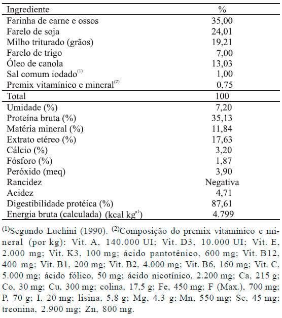 Crescimento e alterações no fígado e na carcaça de alevinos de jundiá alimentados com dietas com aflatoxinas - Image 1