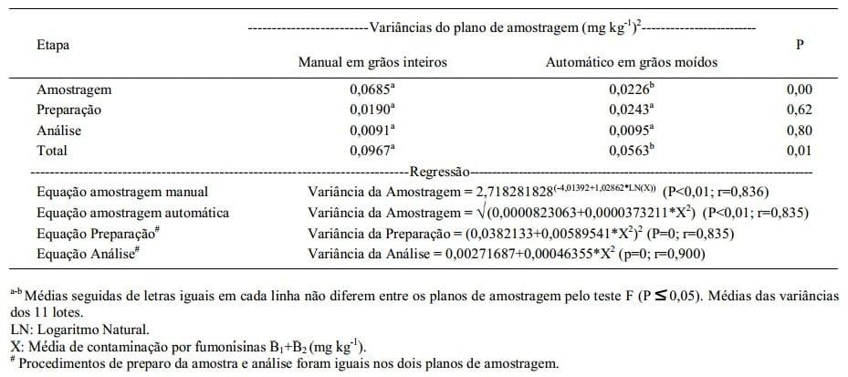Dois planos de amostragem para análise de fumonisinas em milho - Image 6