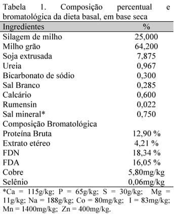 Efeito da suplementação de cobre e selênio na dieta de novilhos Brangus sobre o desempenho e fermentação ruminal - Image 1