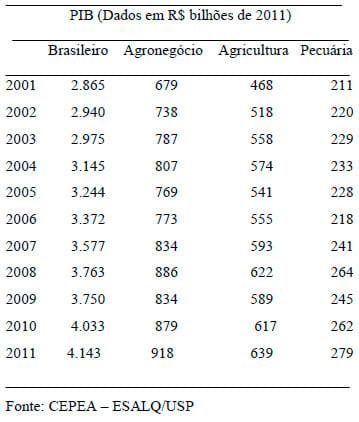 Gestão nas fazendas de bovinocultura de corte no estado de Minas Gerais - Image 1