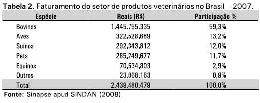 A importância da pecuária leiteira para o setor de insumos agropecuários no Brasil - Image 4