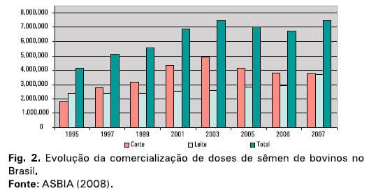 A importância da pecuária leiteira para o setor de insumos agropecuários no Brasil - Image 2