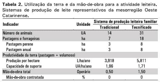 Sistemas-referência de produção de leite de Santa Catarina - Image 2