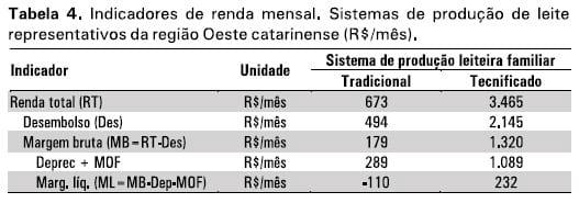 Sistemas-referência de produção de leite de Santa Catarina - Image 4