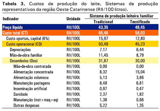 Sistemas-referência de produção de leite de Santa Catarina - Image 3