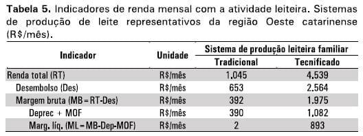 Sistemas-referência de produção de leite de Santa Catarina - Image 5