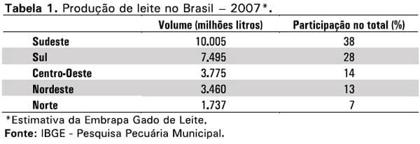 Análise da sazonalidade da produção de leite no Brasil - Image 3