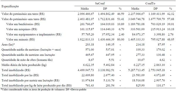Comparativo econômico entre propriedades leiteiras em sistema intensivo de produção: um estudo multicasos - Image 1