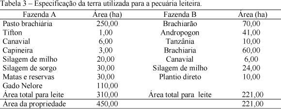 Análise comparativa dos custos de produção de duas propriedades leiteiras, no município de Unaí-MG, no período de 2003 e 2004 - Image 3