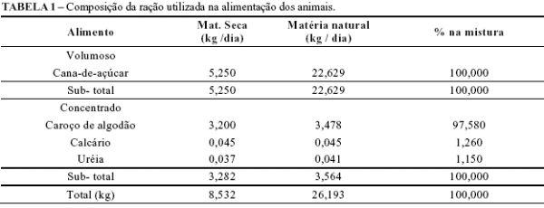Efeito da escala de produção na rentabilidade da terminação de bovinos de corte em confinamento - Image 1
