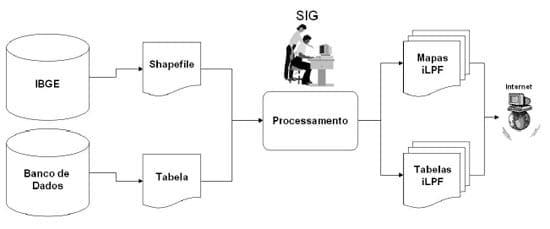 Distribuição geográfica das unidades de referência do programa de transferência de tecnologia para sistemas de integração lavoura-pecuária-floresta - Image 1