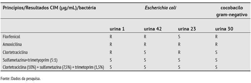 Eficácia do florfenicol no tratamento de infecções do trato urinário em porcas - Image 11