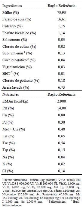 Niveis de sódio na ração de frangas de reposição de 12 a 18 semanas de idade - Image 1
