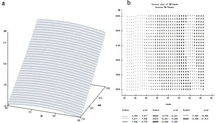 Acurácia e precisão na formulação não linear de ração para frangos de corte: Avanço e otimização de resultados (Parte III) - Image 13