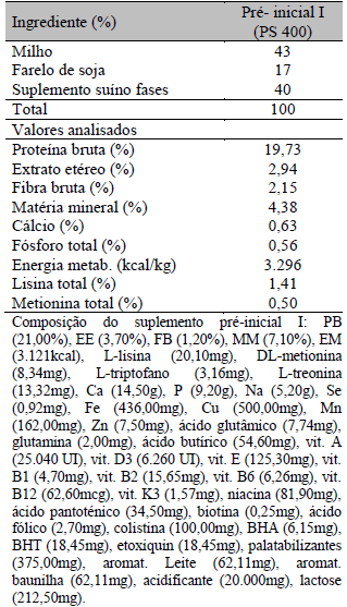 Efeito de dietas contendo plasma sanguíneo desidratado sobre características microbiológicas, imunológicas e histológicas de leitões leves ao desmame - Image 1