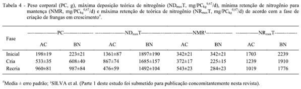 Descrição do potencial de retenção de nitrogênio em frangas de postura por diferentes metodologias: máxima deposição e estimativas da ingestão de metionina+cistina - Image 4