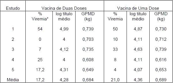 Vacinação e Imunidade de Rebanho Suíno - Image 4