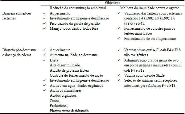 EPIDEMIOLOGIA DAS INFECÇÕES POR Escherichia coli NA SUINOCULTURA BRASILEIRA - Image 2