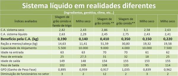 SISTEMA DE ALIMENTAÇÃO LÍQUIDA E SEUS PONTOS CHAVES PARA BONS RESULTADOS NO BRASIL. - Image 4