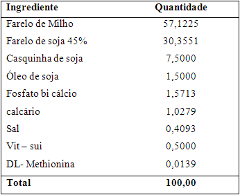 DETERMINAÇÃO DA DIGESTIBILIDADE DE DIETAS COM DIFERENTES NÍVEIS DE FIBRAS PARA SUÍNOS - Image 1