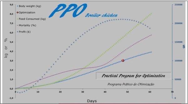 Planilha para modelagem de curvas PPM - Image 29