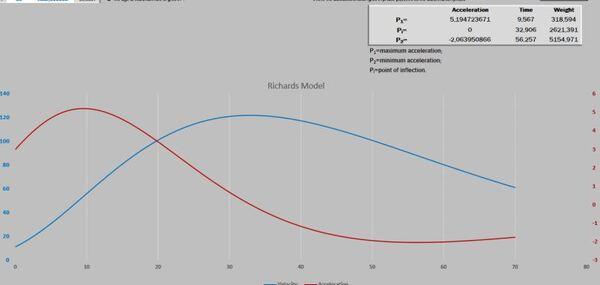 Descrevendo e predizendo curvas de crescimento e forças metabólicas - Image 43