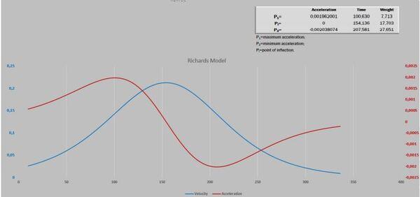 Descrevendo e predizendo curvas de crescimento e forças metabólicas - Image 12