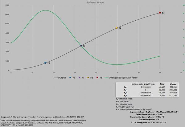 Descrevendo e predizendo curvas de crescimento e forças metabólicas - Image 44