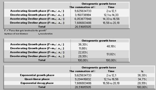 Descrevendo e predizendo curvas de crescimento e forças metabólicas - Image 26