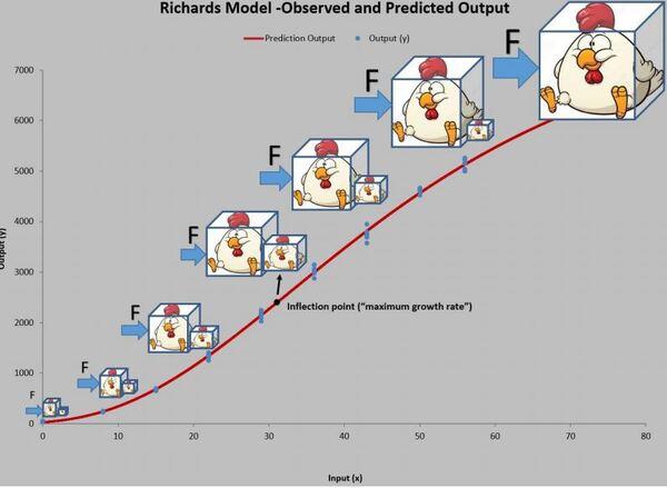 Descrevendo e predizendo curvas de crescimento e forças metabólicas - Image 53
