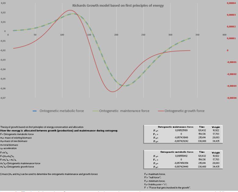 Descrevendo e predizendo curvas de crescimento e forças metabólicas - Image 15
