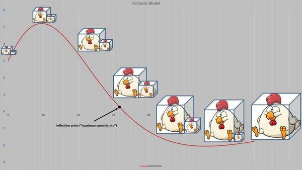 Descrevendo e predizendo curvas de crescimento e forças metabólicas - Image 55