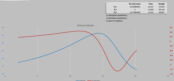 Descrevendo e predizendo curvas de crescimento e forças metabólicas - Image 22