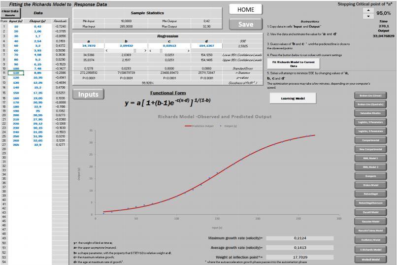 Descrevendo e predizendo curvas de crescimento e forças metabólicas - Image 9