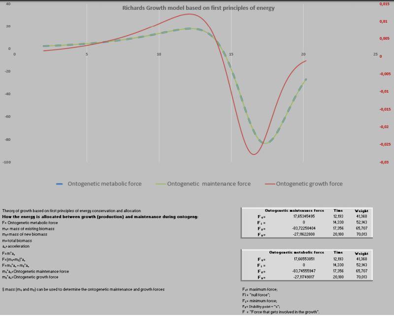 Descrevendo e predizendo curvas de crescimento e forças metabólicas - Image 27