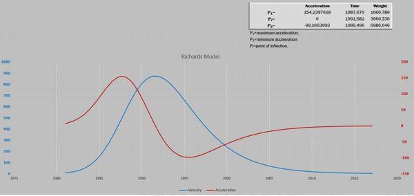 Descrevendo e predizendo curvas de crescimento e forças metabólicas - Image 33