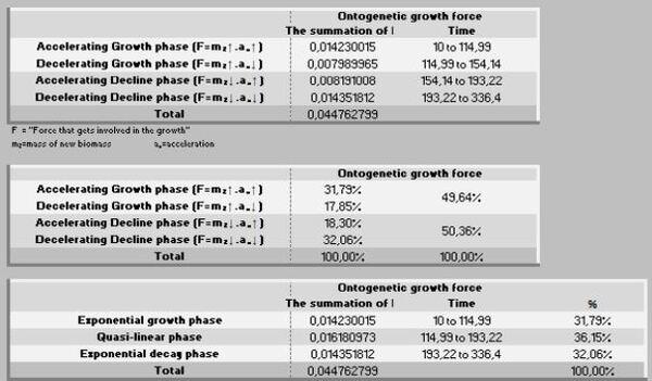 Descrevendo e predizendo curvas de crescimento e forças metabólicas - Image 14
