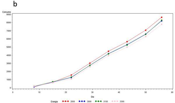 Aplicação dos métodos: evolucionário e gradiente reduzido generalizado a fim de otimizar modelos não lineares na nutrição de precisão - Image 28