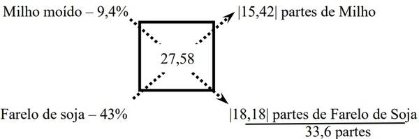 Princípios básicos na formulação de rações - Image 6