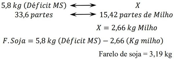 Princípios básicos na formulação de rações - Image 7