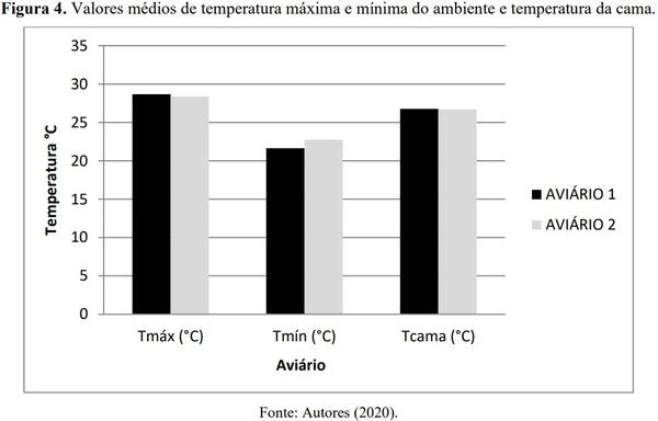 Resfriamento da água utilizada em sistema de climatização evaporativo e o desempenho de frangos de corte - Image 4