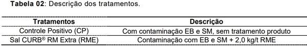 Avaliação de “time-kill” do produto Sal CURB® RM Extra, na dosagem de 2kg/t. sobre Enterobacteriaceae e Salmonella typhimurium em condições in vitro - Image 2