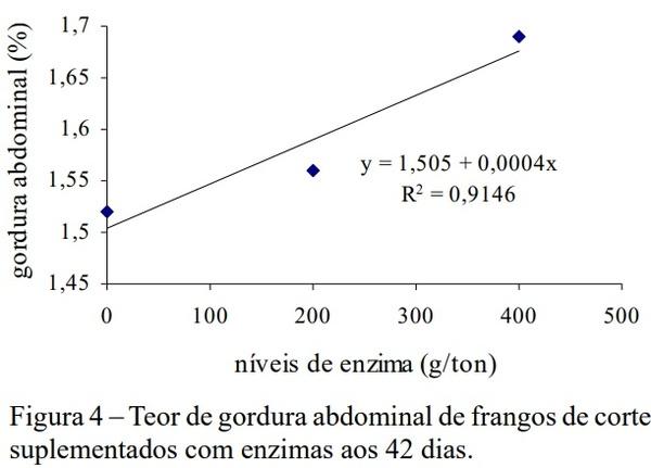 Efeitos da suplementação enzimática e da forma física da ração sobre o desempenho e as características de carcaça de frangos de corte - Image 7