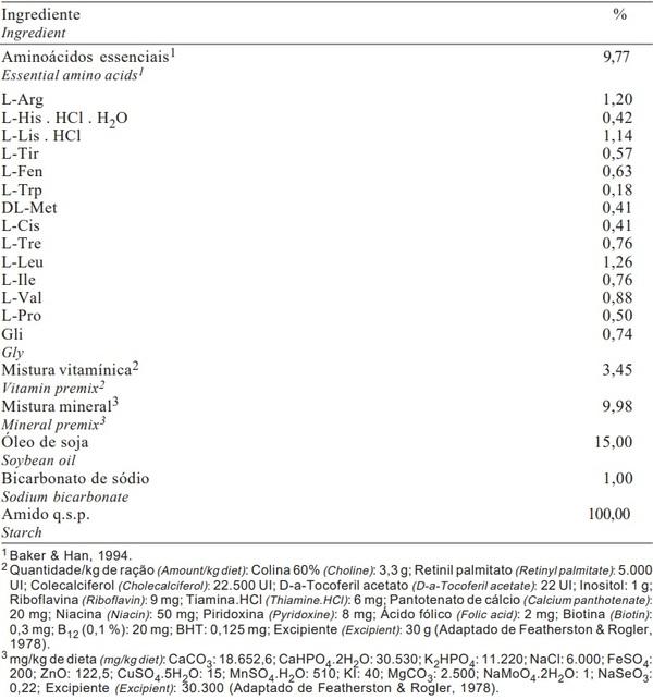 Efeitos de Níveis de Ácido L-Glutâmico e de Vitamina K da Dieta sobre a Atividade de a-Amilase em Frangos de Corte - Image 1