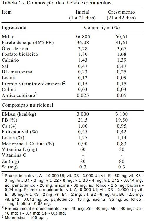Suplementação de vitaminas e minerais orgânicos e sua ação sobre a imunocompetência de frangos de corte submetidos a estresse por calor - Image 1