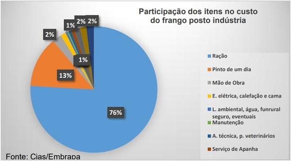 Contribuições do melhoramento genético à avicultura de corte do Brasil - Image 5