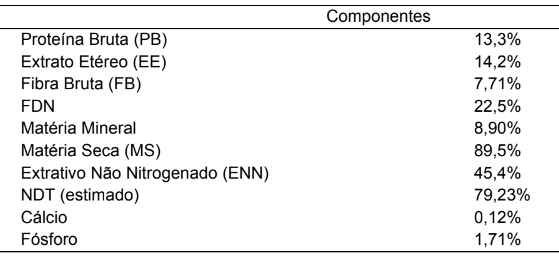 Tabela 2. Composição bromatológica do farelo de arroz (ROSTAGNO et al. 2017).
