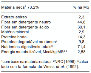 Tabela II. Composição química da dieta experimental. (Chemical composition of experimental diet).